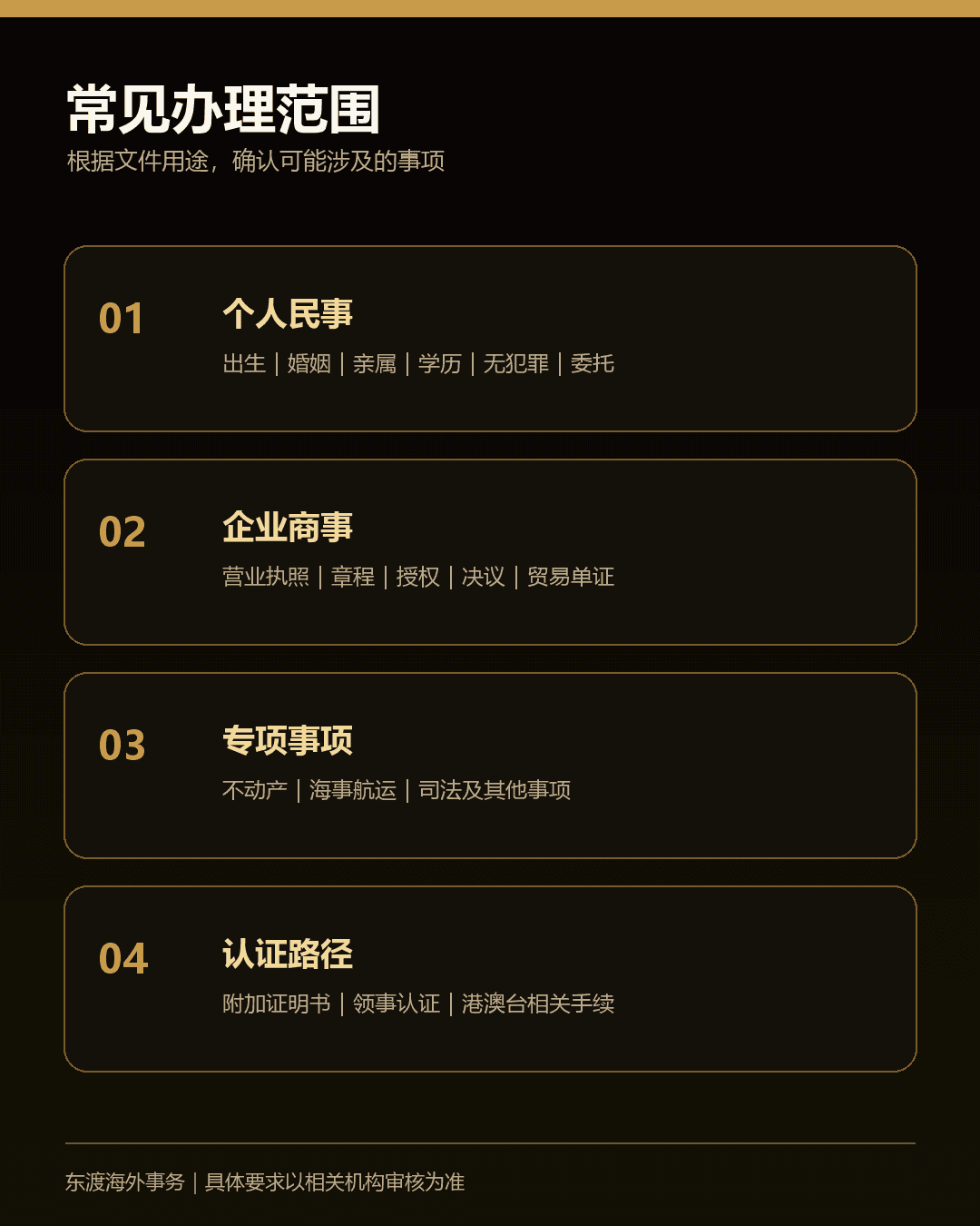 涉外公证认证常见办理范围