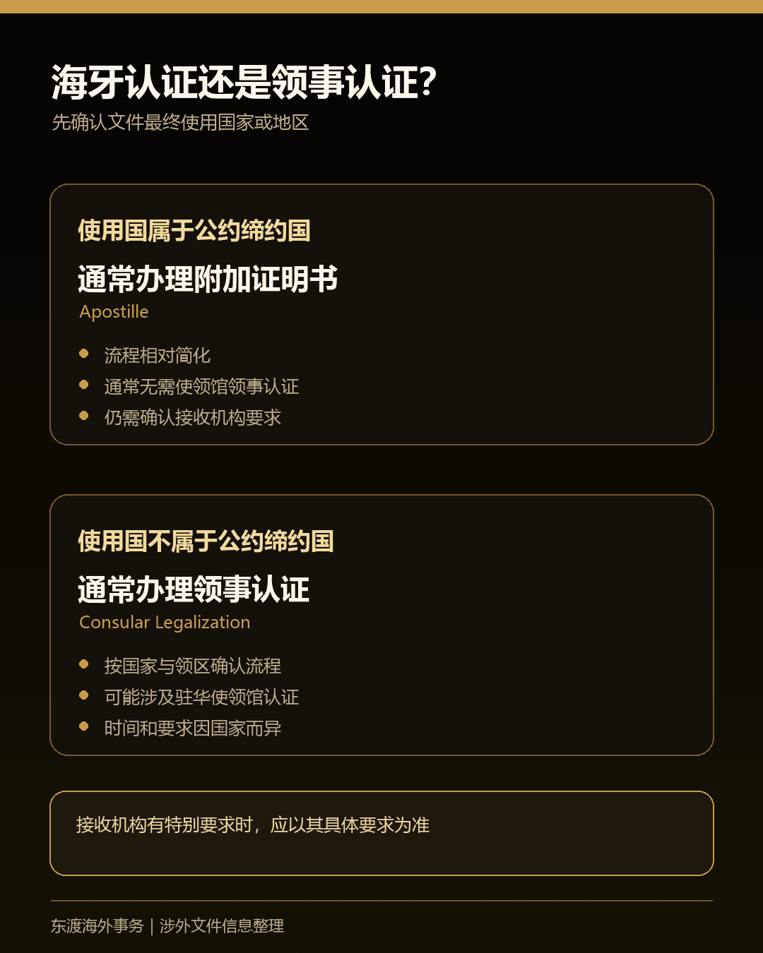 海牙认证与领事认证路径速查