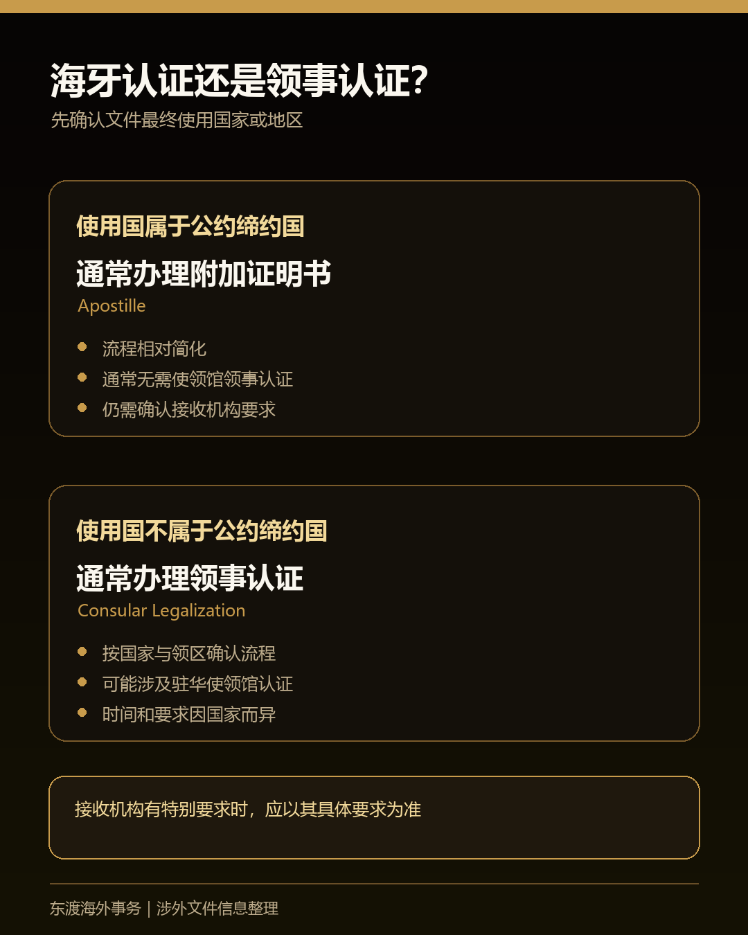海牙认证与领事认证路径速查